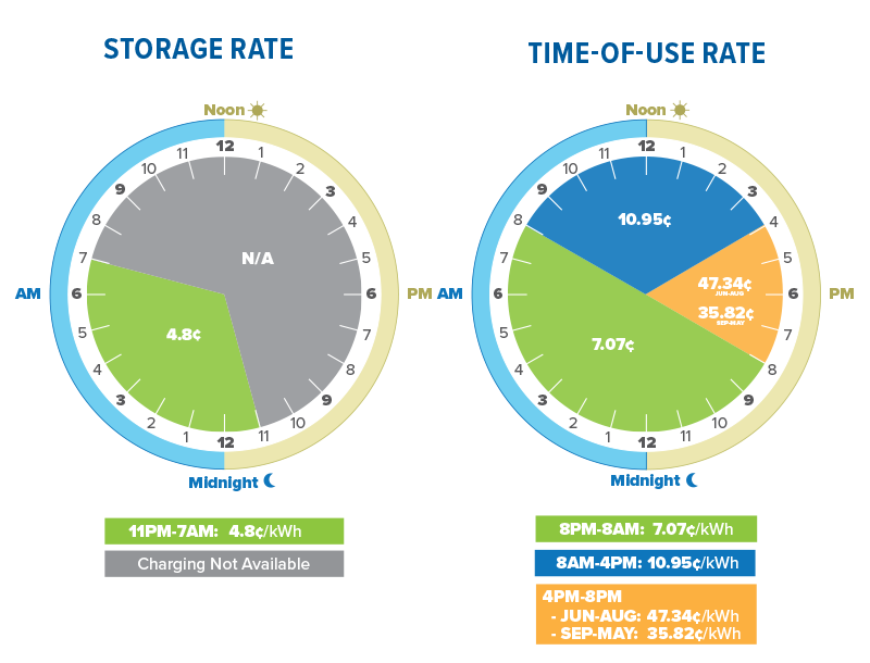 chargewise-rates.png