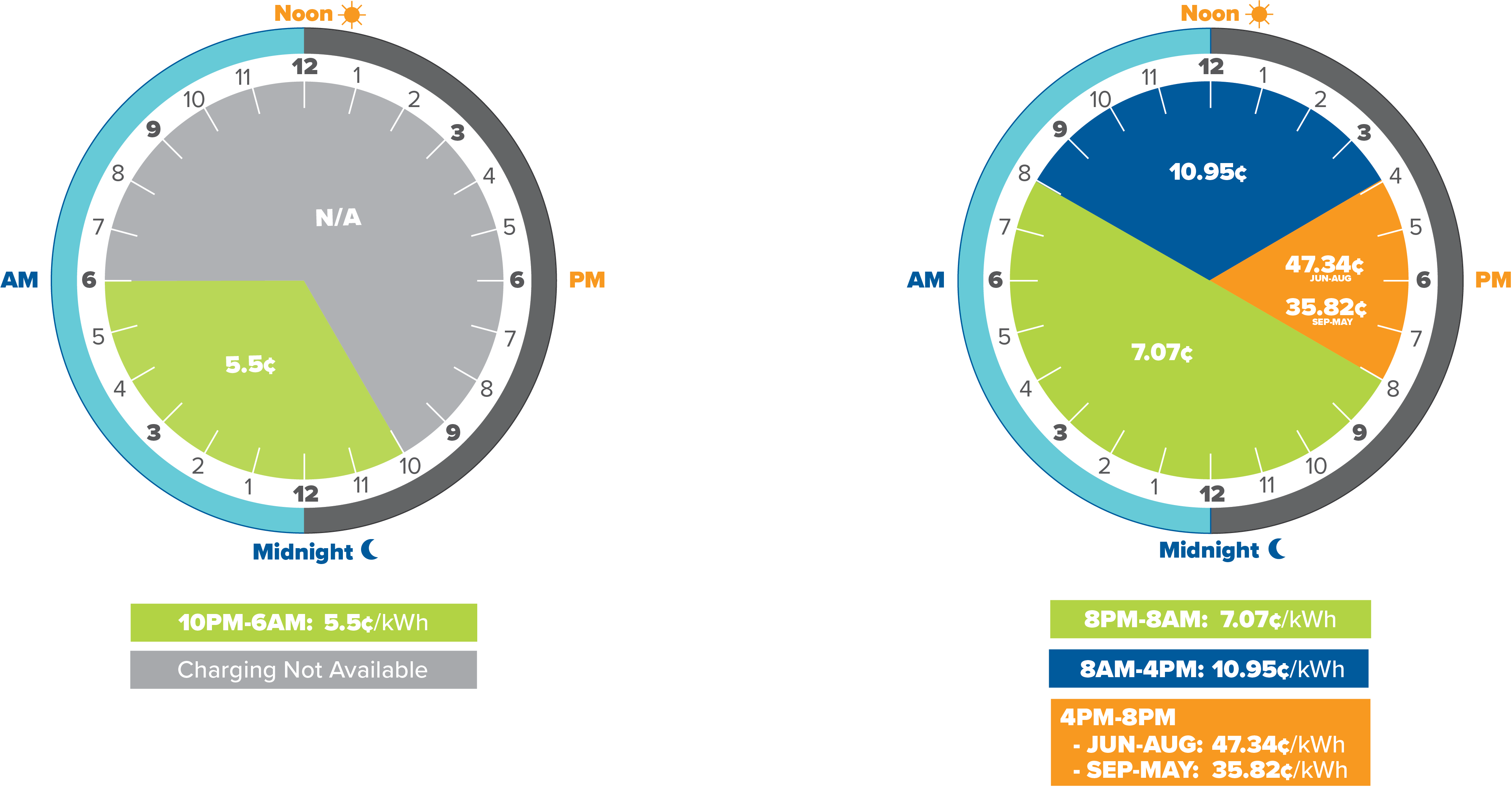 LREC ChargeWise EV TOU Rate Schedule.png